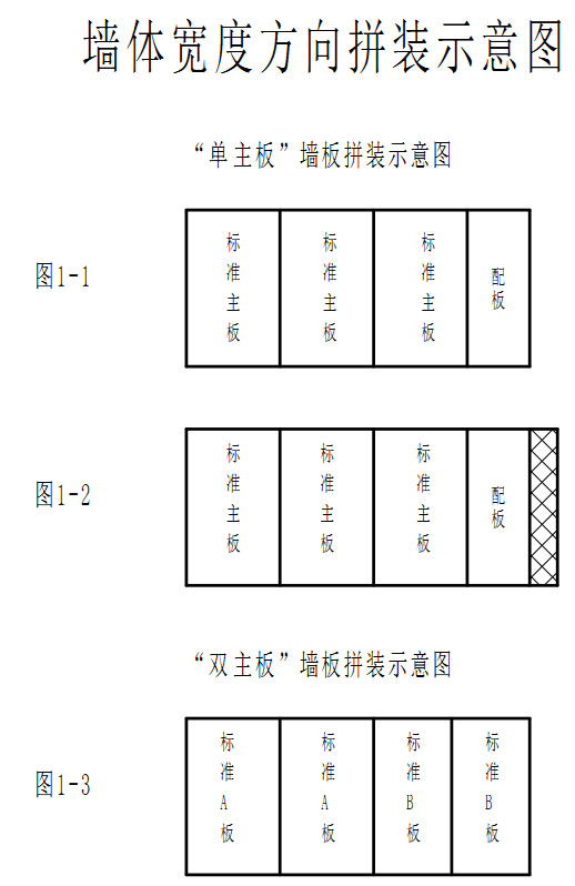 雙主板墻板機體系1 雙主板墻板機體系1