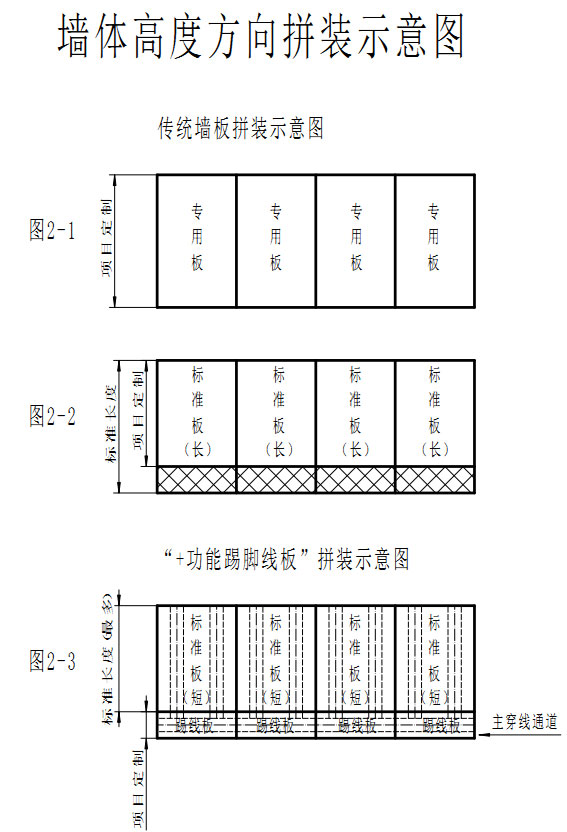 雙主板墻板機體系2 雙主板墻板機體系2